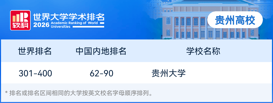 最新軟科世界大學學術排名，貴州大學位次上升！