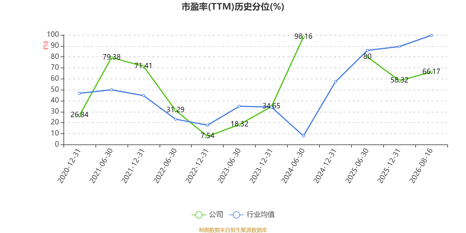 先鋒電子：2026年上半年淨利潤1341.37萬元 同比增長2.1%