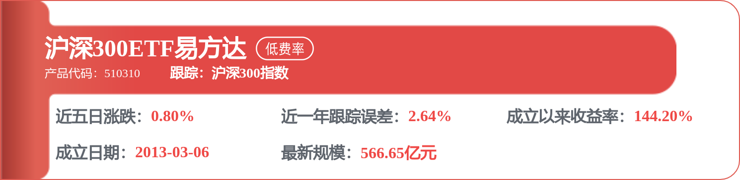 長城汽車（02333.HK）：8月17日南向資金增持15萬股
