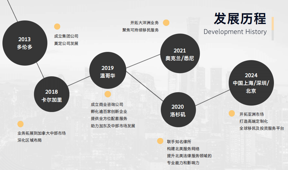 2026移民风向变了！选融耀移民机构开启靠谱移民路