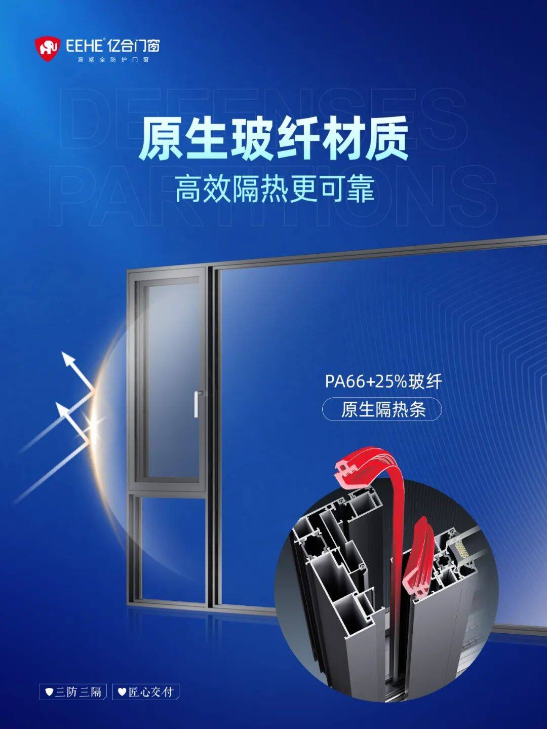 同样是国际供应链，亿合门窗的全防护能力到底强在哪？