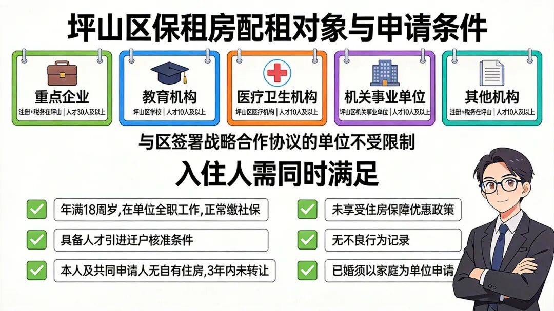 明天截止！坪山定向配租保租房，有三房、四房大戶型