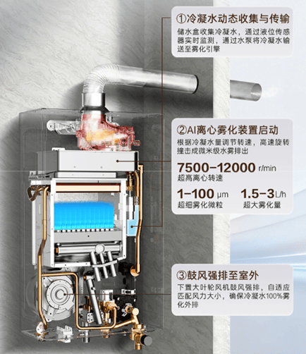 合肥人裝修必看：不同戶型怎麼選淨水機和熱水器？本地水質選購避坑指南