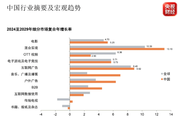 2026暑期檔票房破百億 中國影視出海開啟3.0時代