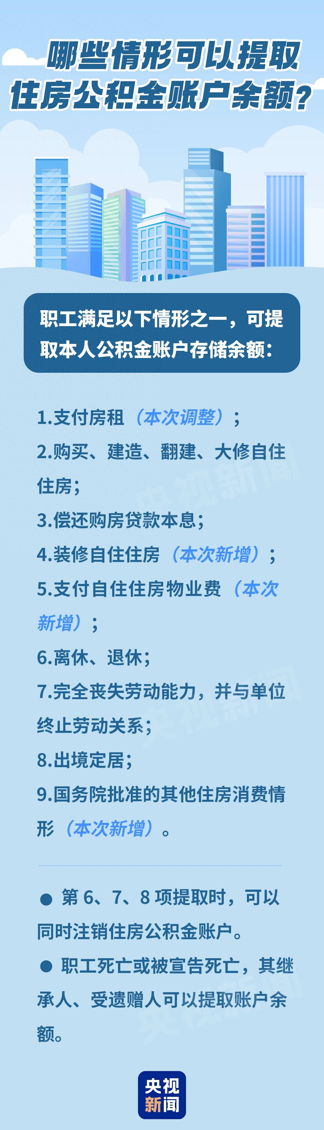 住房公積金大變化！裝修、交物業費可提，租房用不再設收入門檻
