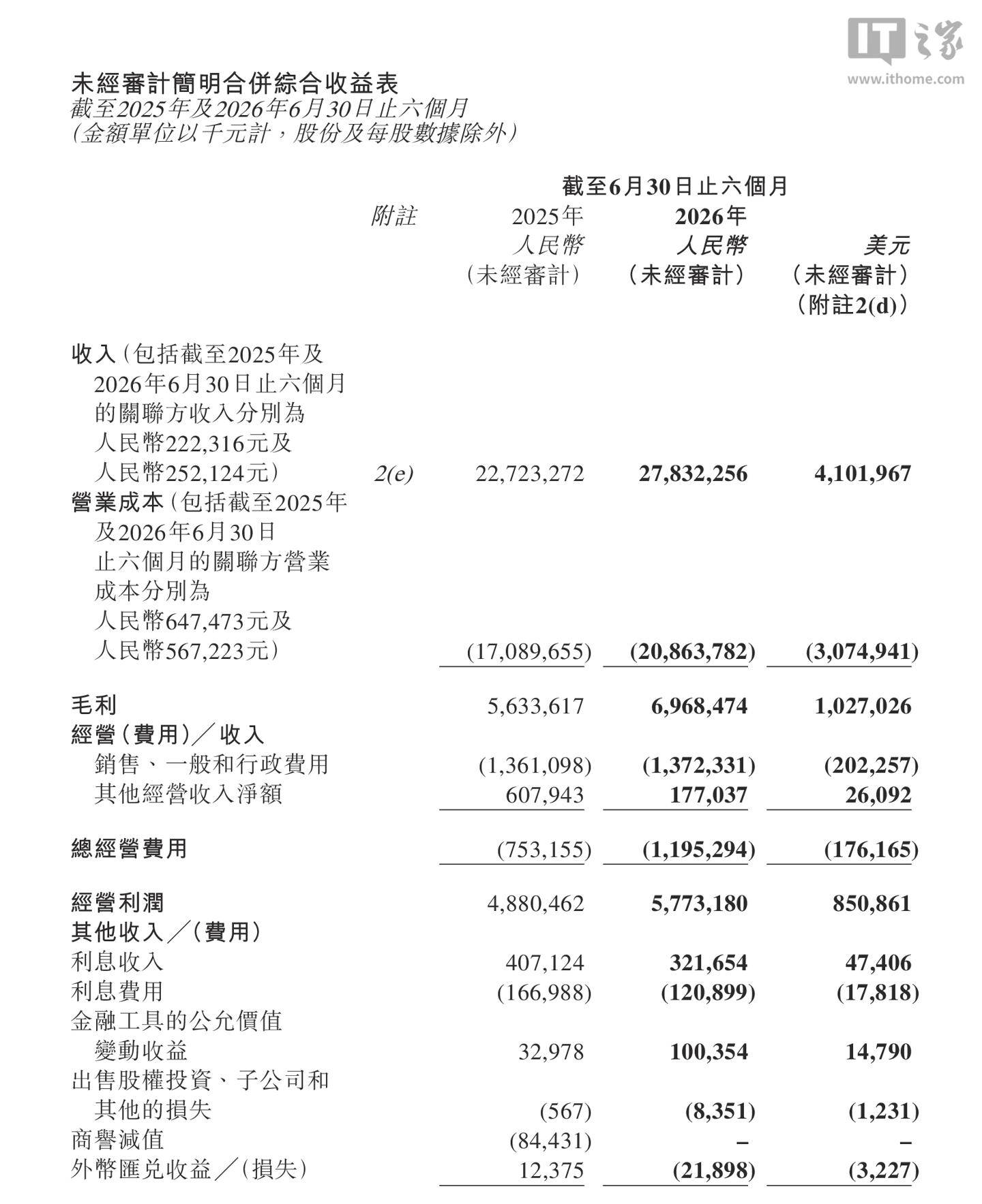 中通快遞2026財年半年報歸母淨利潤51.69億元