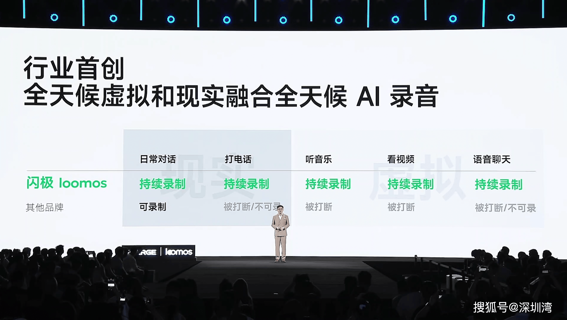 告別墨鏡藍本，閃極 loomos 要把主動 AI 記憶放進你的 AI 眼鏡