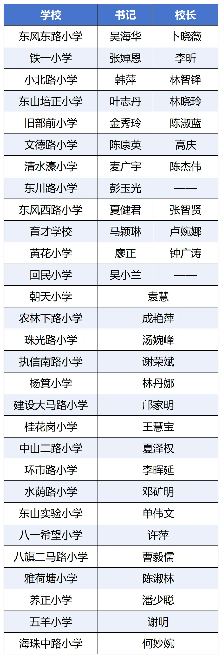 广州越秀多所小学“掌门人”迎来新调整