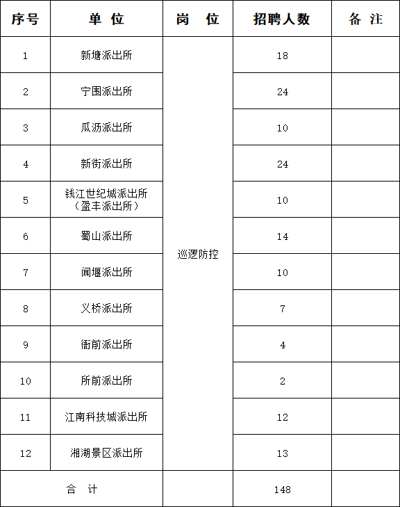 招200人！蕭山公安公開招聘