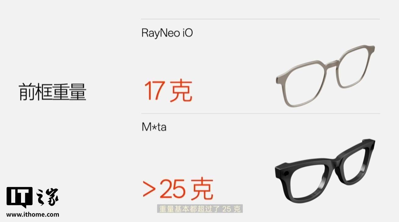 雷鳥iO AI眼鏡釋出：支援即時提示、全天智記，首發價2349元