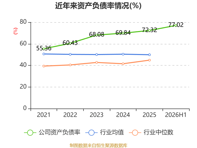 福建水泥：2026年上半年虧損6921.13萬元