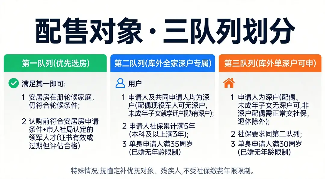 月租389元起！深圳6015套公租房/人才房/安居房現可申請
