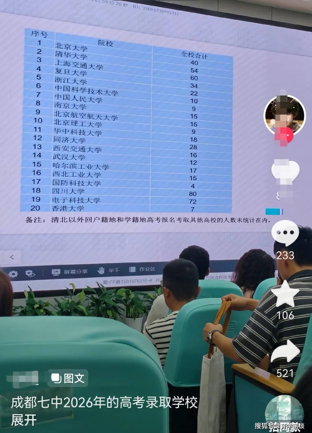 原創四川一中學裸分上清北佔全省三成，華五近150人，網友：不努力就讀隔壁川大
