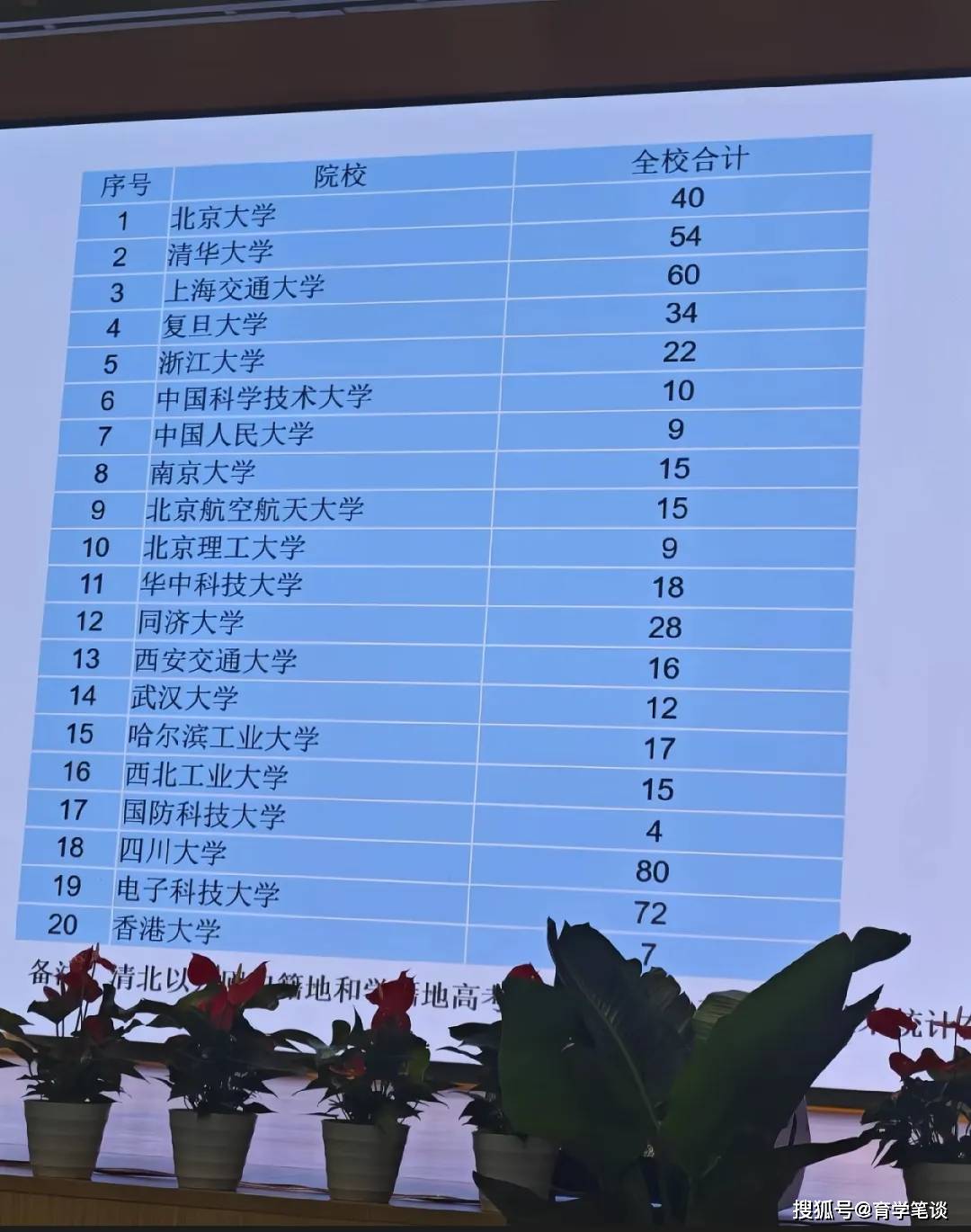 原創四川一中學裸分上清北佔全省三成，華五近150人，網友：不努力就讀隔壁川大
