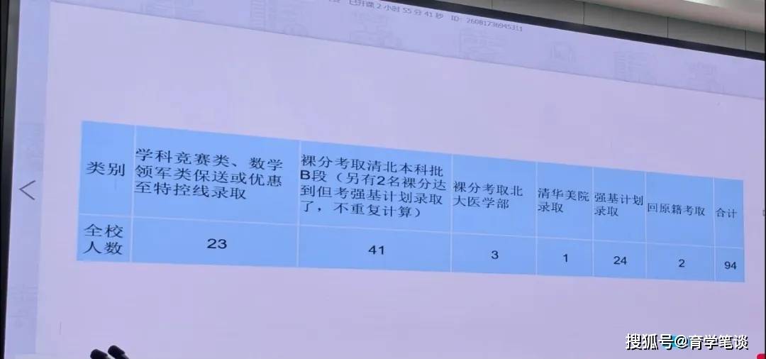 原創四川一中學裸分上清北佔全省三成，華五近150人，網友：不努力就讀隔壁川大