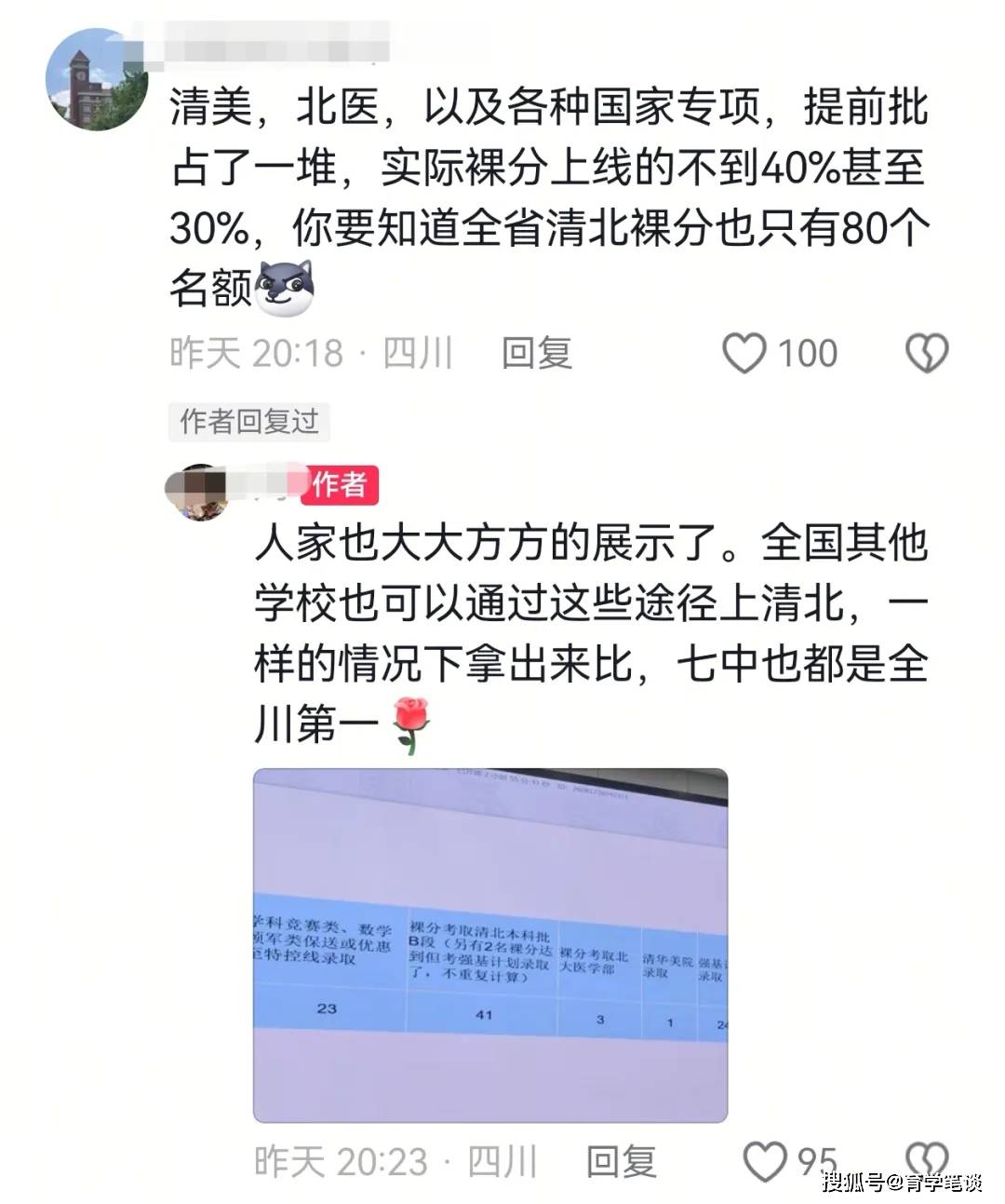 原創四川一中學裸分上清北佔全省三成，華五近150人，網友：不努力就讀隔壁川大