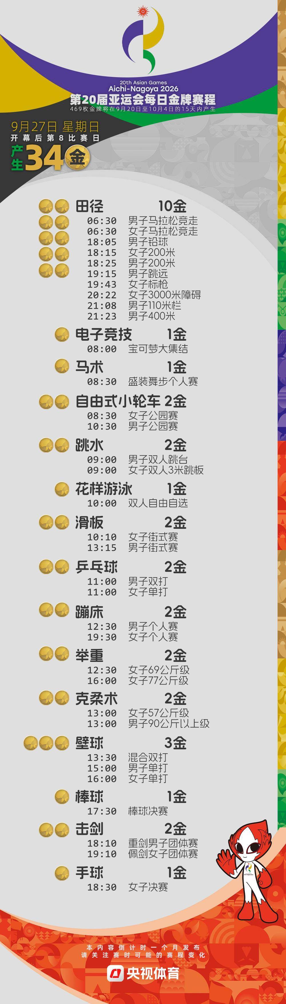 倒計時4周！2026亞運會金牌賽程提前收藏