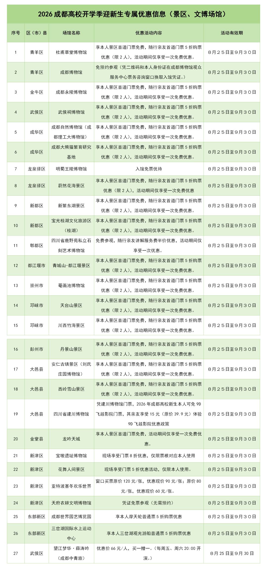 即將迎新！成都一所211大學新校區來啦！
