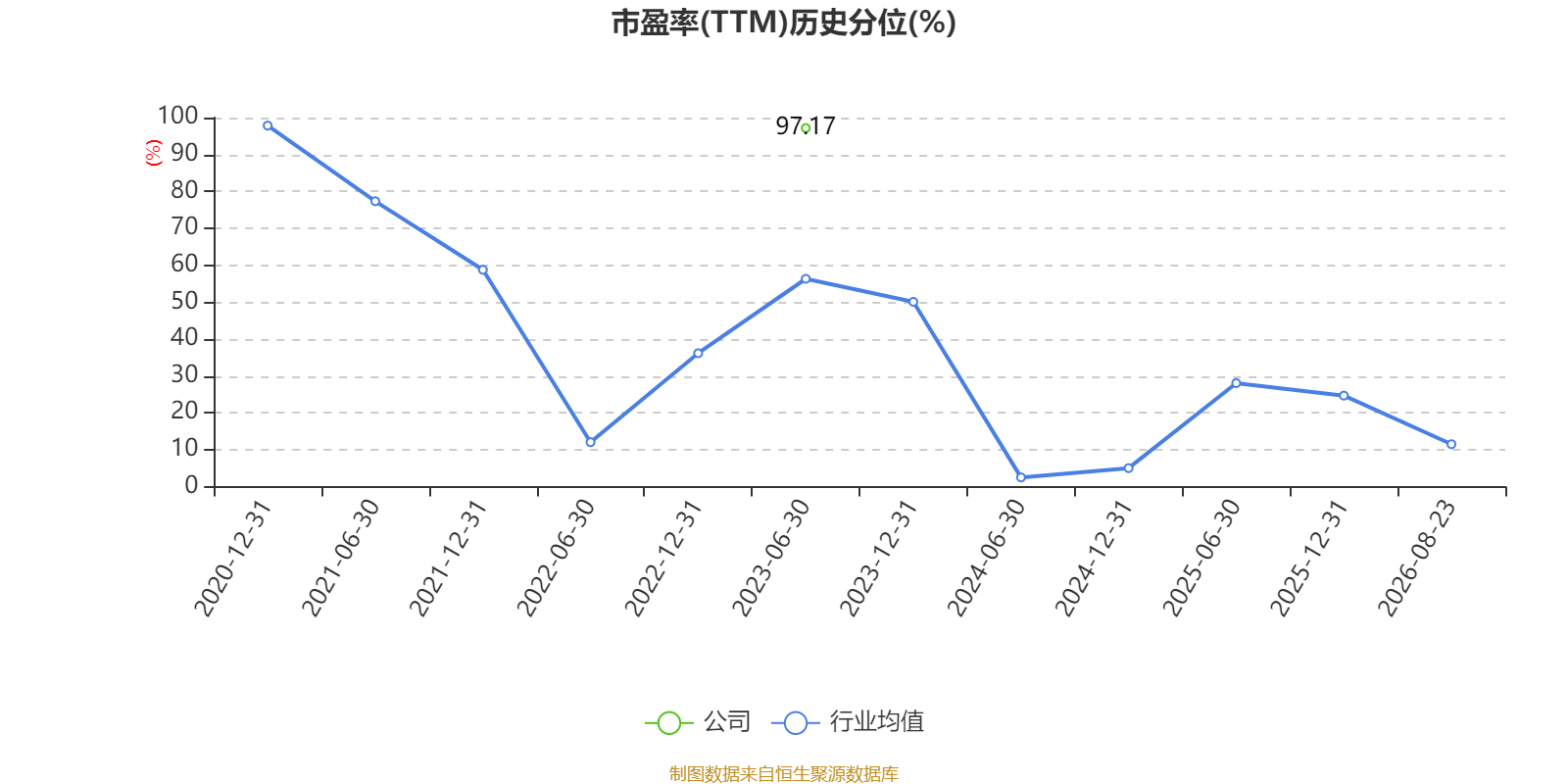 中威電子：2026年上半年盈利919.67萬元 同比扭虧