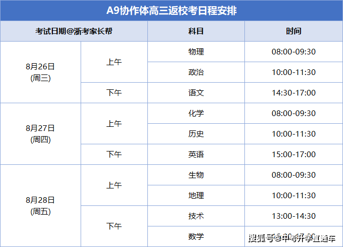 2027屆浙江A9、安徽A10聯盟、巴蜀中學、江淮十校、南開中學、浙江G12、九師聯盟、楚天協作體、武漢九調、黃岡市九月起點考試