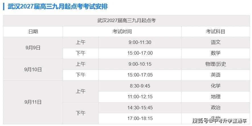 2027屆浙江A9、安徽A10聯盟、巴蜀中學、江淮十校、南開中學、浙江G12、九師聯盟、楚天協作體、武漢九調、黃岡市九月起點考試