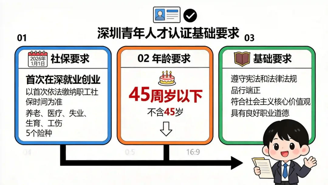 深圳最高可領24000元租房補貼！申請條件+入口→