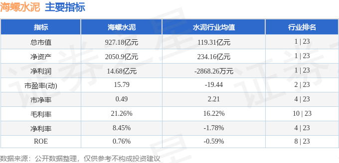 股票行情快報：海螺水泥（600585）8月24日主力資金淨賣出536.24萬元