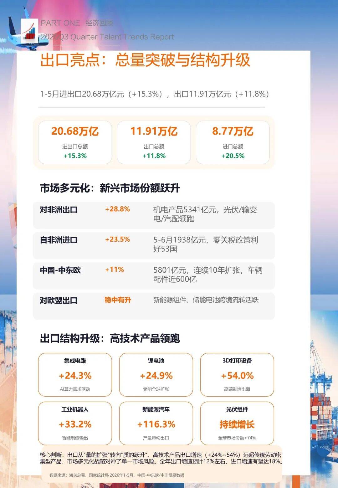 2026年Q3招聘調研報告