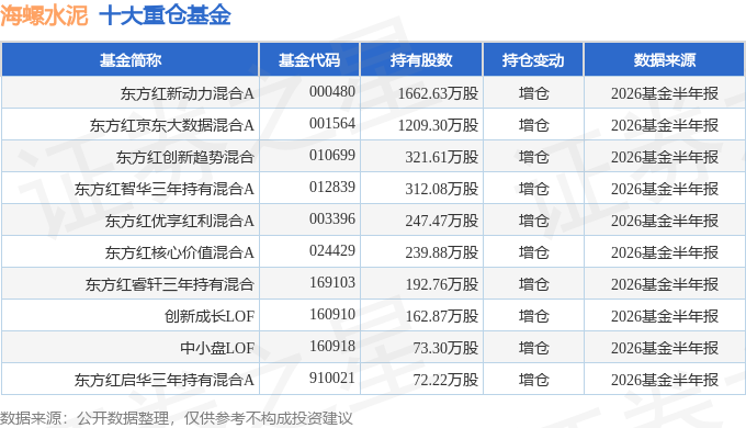 海螺水泥（600585）2026年中報簡析：淨利潤同比下降42.76%