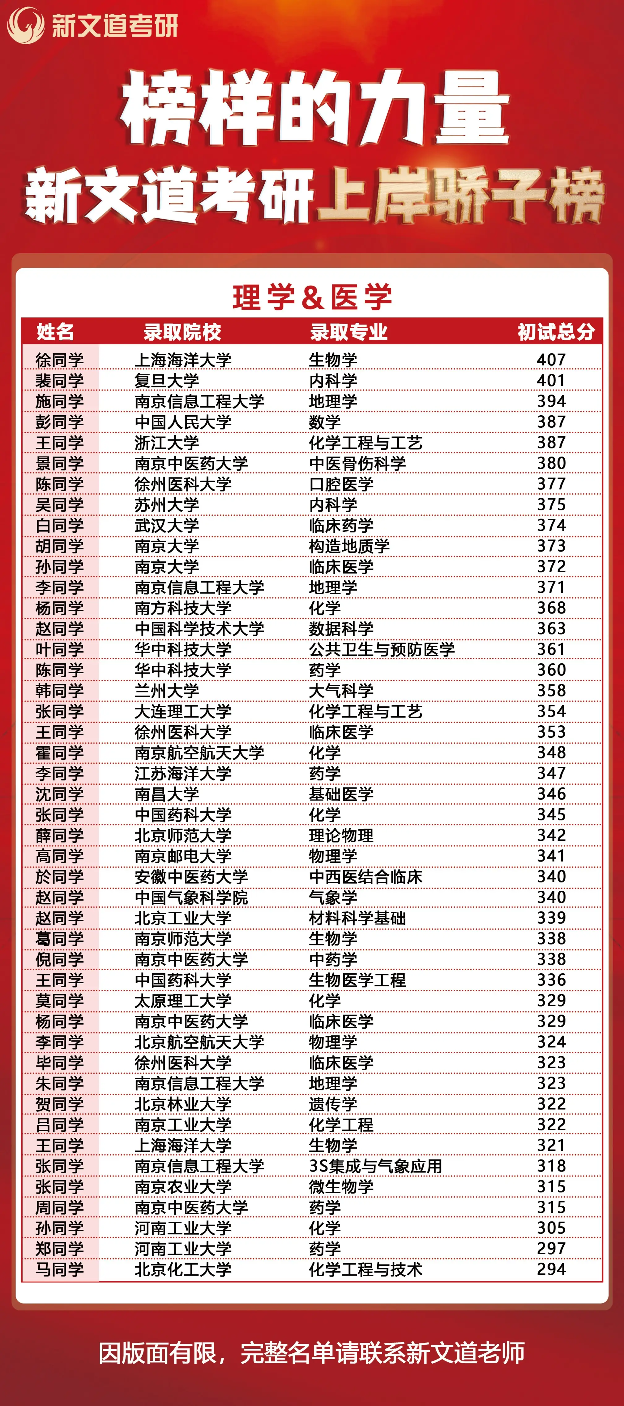 2026年南京大家認可的考研機構學校挑選全攻略，西綜考研機構推薦