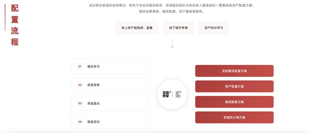 房產投資大V稱被MCN追索2億違約金，合作方回應稱已報警