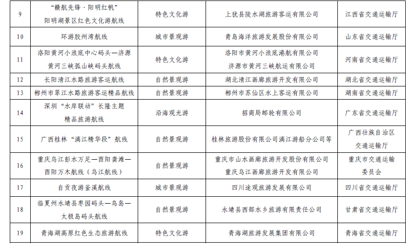 【點贊】山西一案例入選2025年國內水路旅遊客運精品航線典型案例