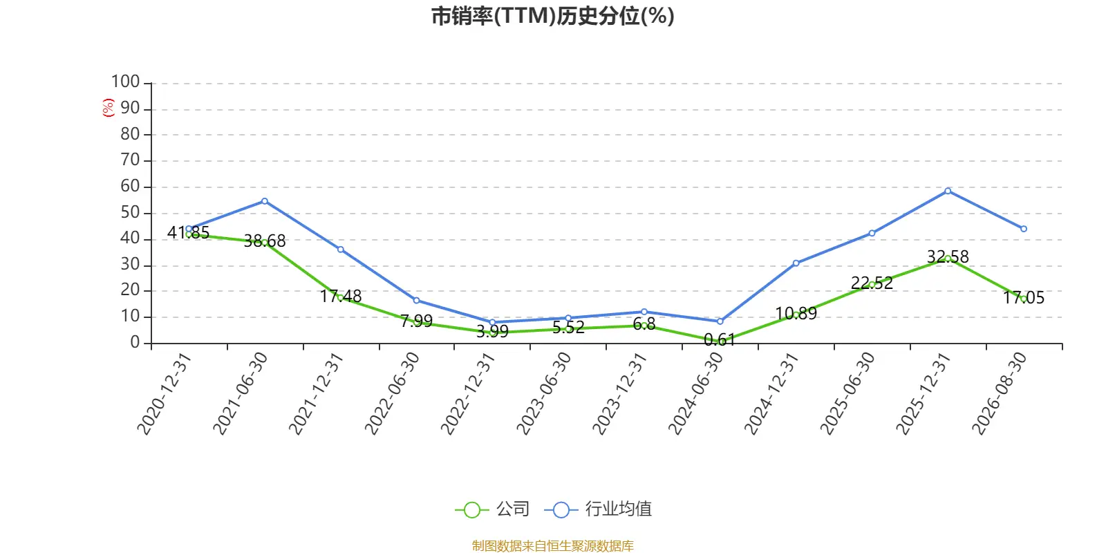 安陽鋼鐵：2026年上半年實現營業總收入149.19億元