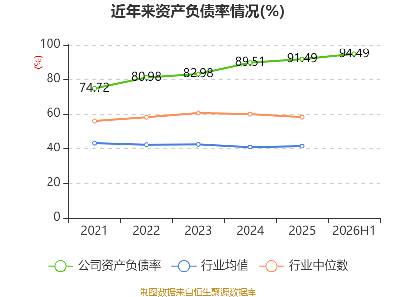 安陽鋼鐵：2026年上半年實現營業總收入149.19億元