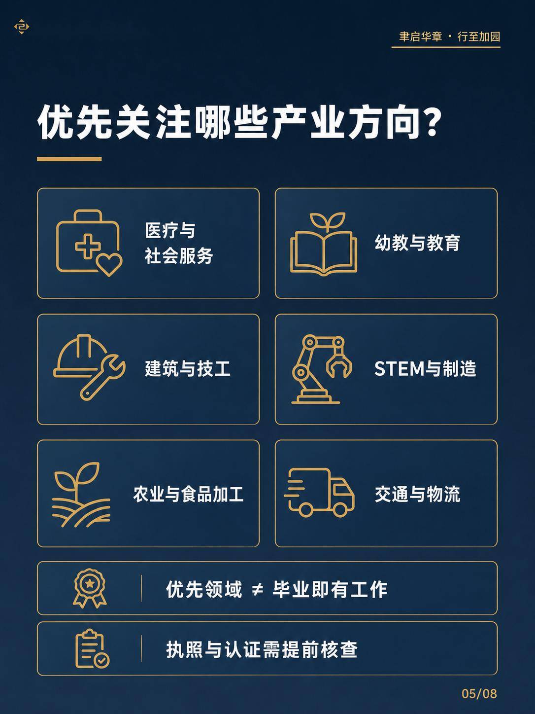 “留學-工籤-永居”最新路徑