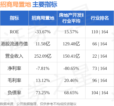 招商局置地(00978.HK)附屬擬租賃深圳物業