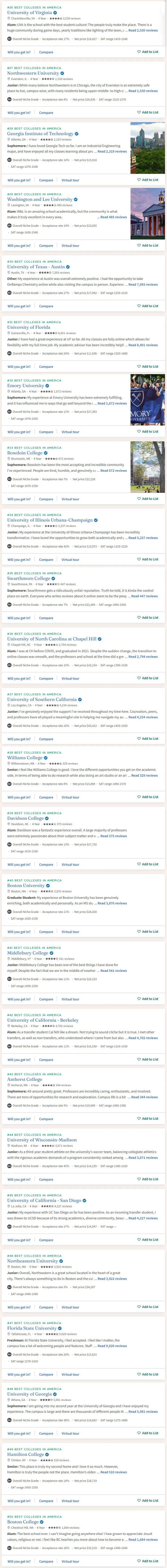 Niche 2027全美最佳大學排名出爐！