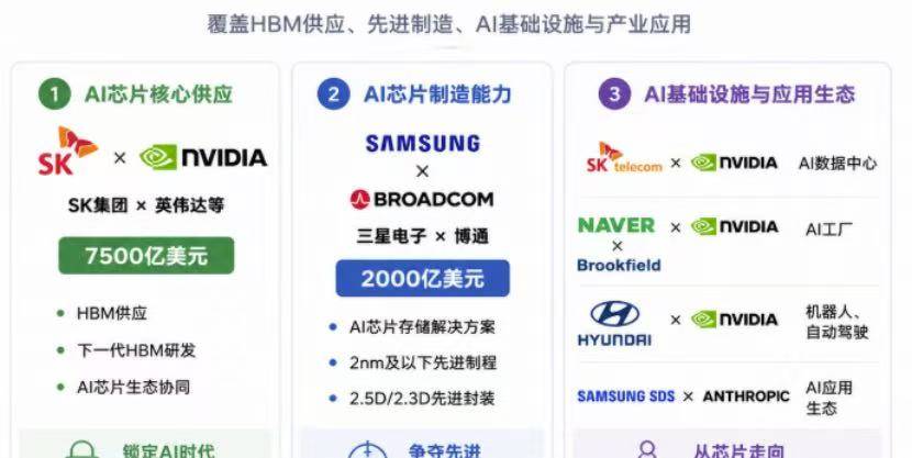 風口留學新機遇｜韓國AI半導體五年重磅規劃！這些高薪專業閉眼衝