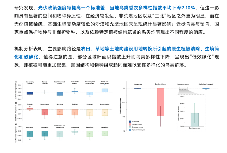 中國光伏影響鳥類？Science論文怎麼也搞標題黨。。。