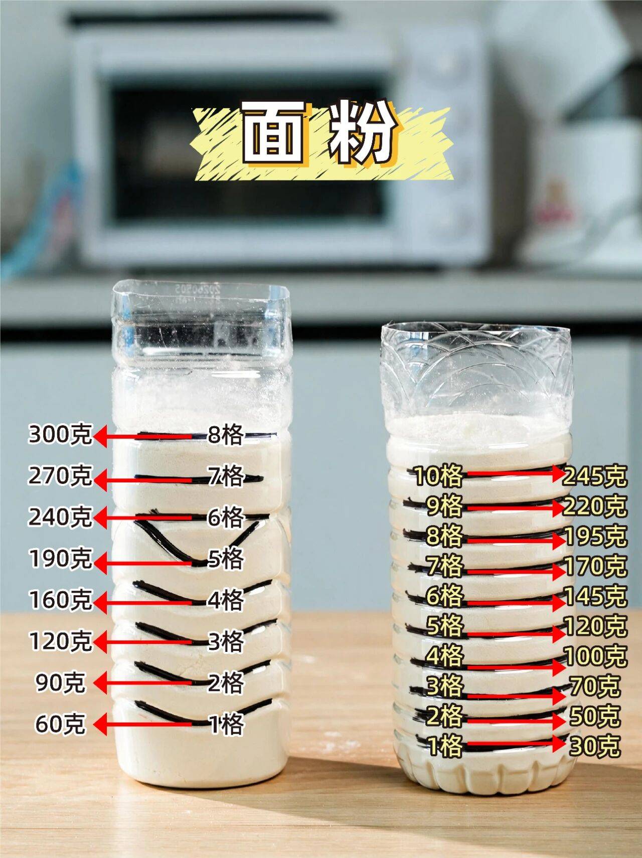 全網都在找的水瓶克重換算表！一定要收藏