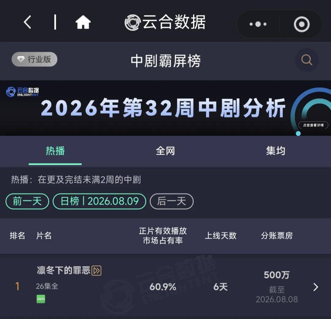 行業｜長影片暑期檔新敘事：長劇深耕、中劇向上、AI影視向前