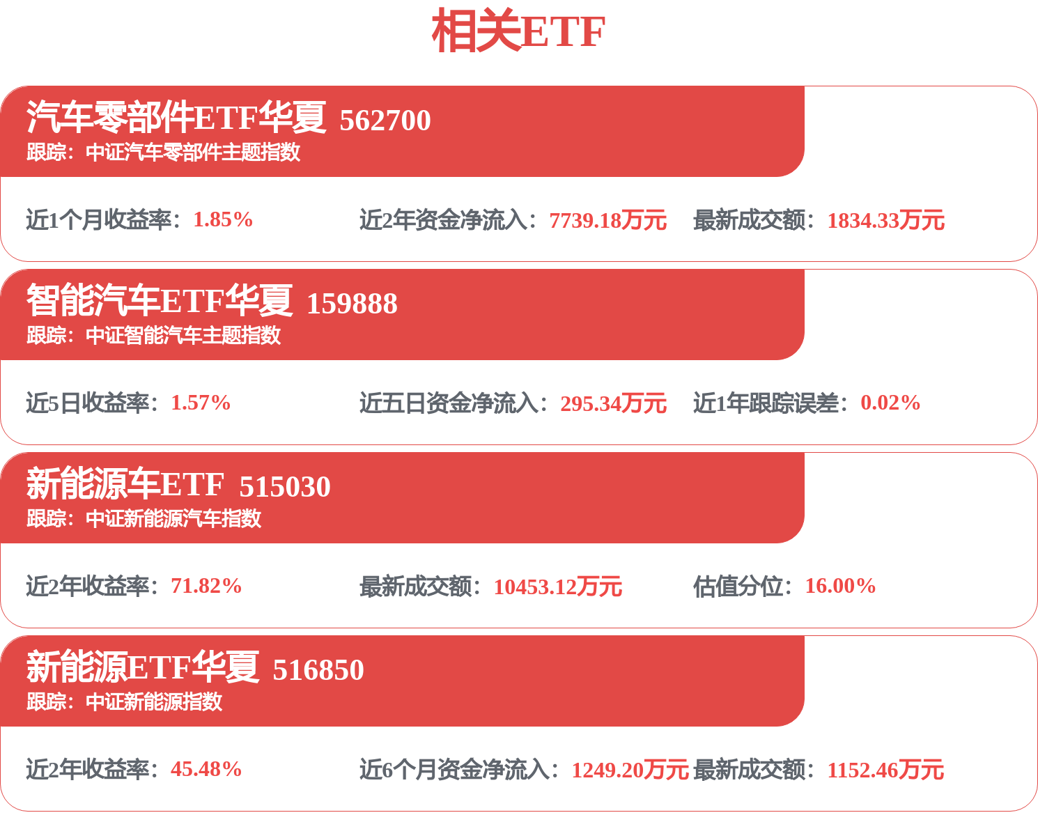 股市必讀：長安汽車新發布《中信建投證券股份有限公司關於中國長安汽車集團有限公司免於發出要約收購重慶長安汽車股份有限公司之2026年第二季度持續督導意見》