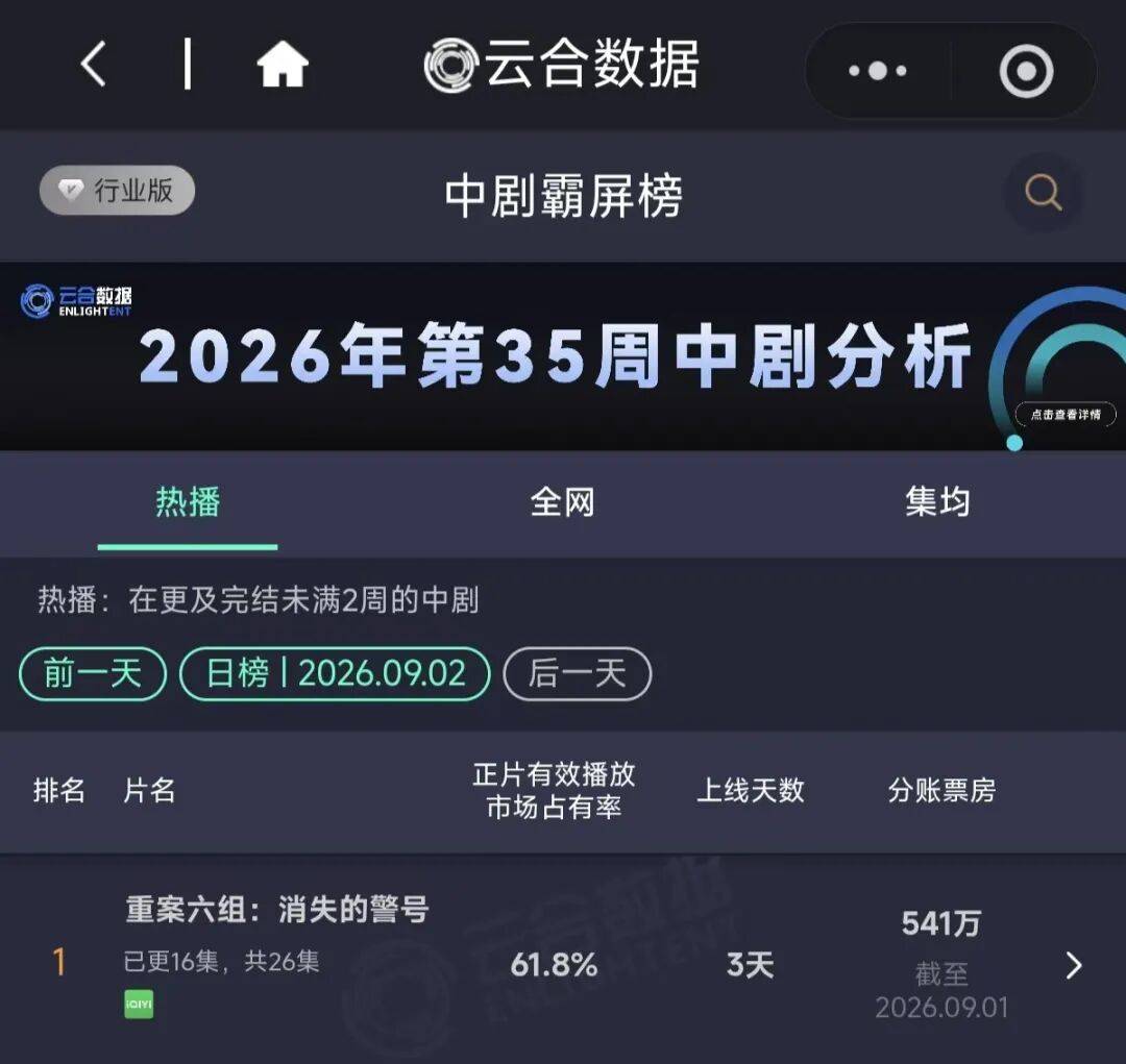 行業｜長影片暑期檔新敘事：長劇深耕、中劇向上、AI影視向前