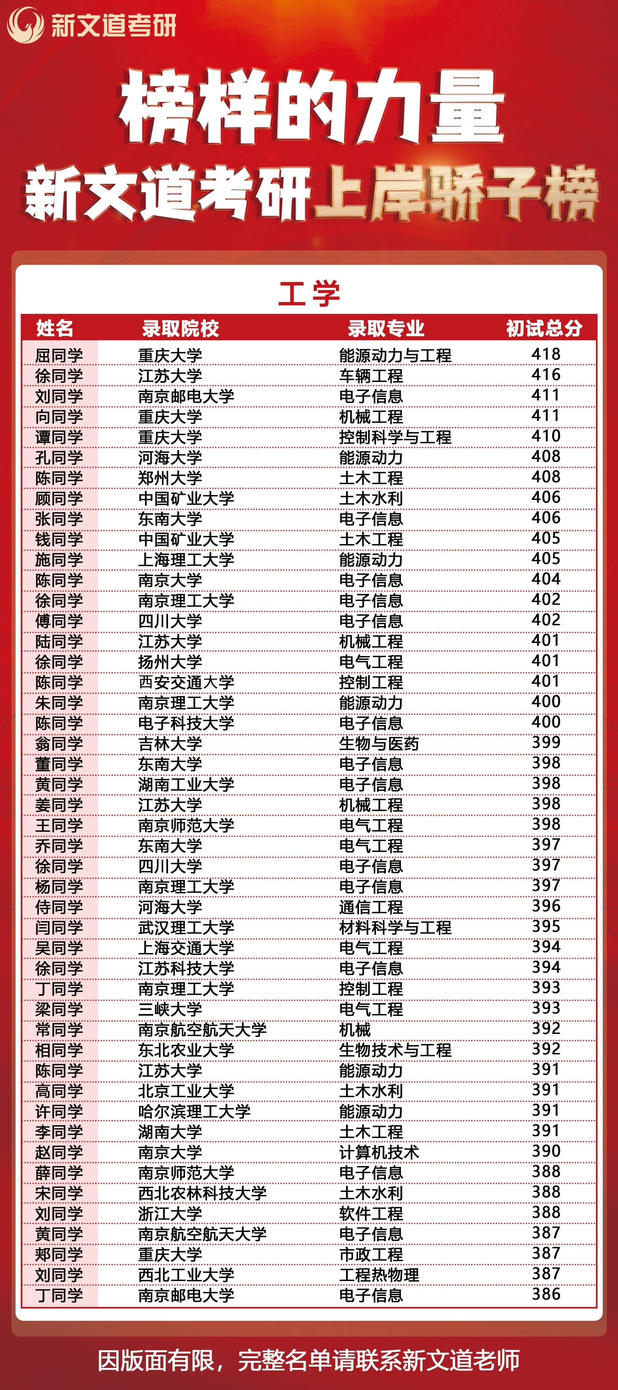 2026年知名的南京考研機構排名，南大法碩考研機構避坑挑選指南