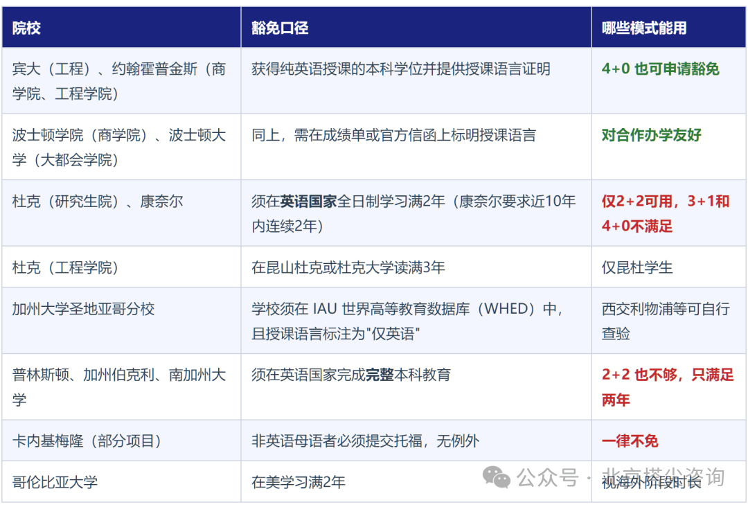 留學洞察｜中外合作辦學申海外碩士：招生官看的不是