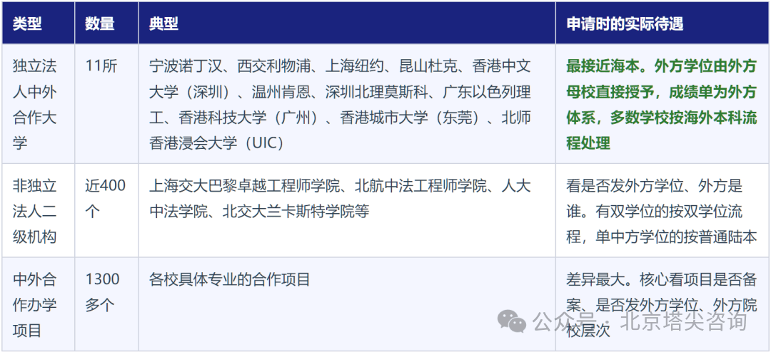 留學洞察｜中外合作辦學申海外碩士：招生官看的不是