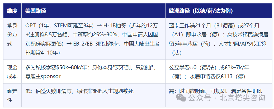 袁談｜留學消費降級：錢沒少花，是溢價被擠幹了