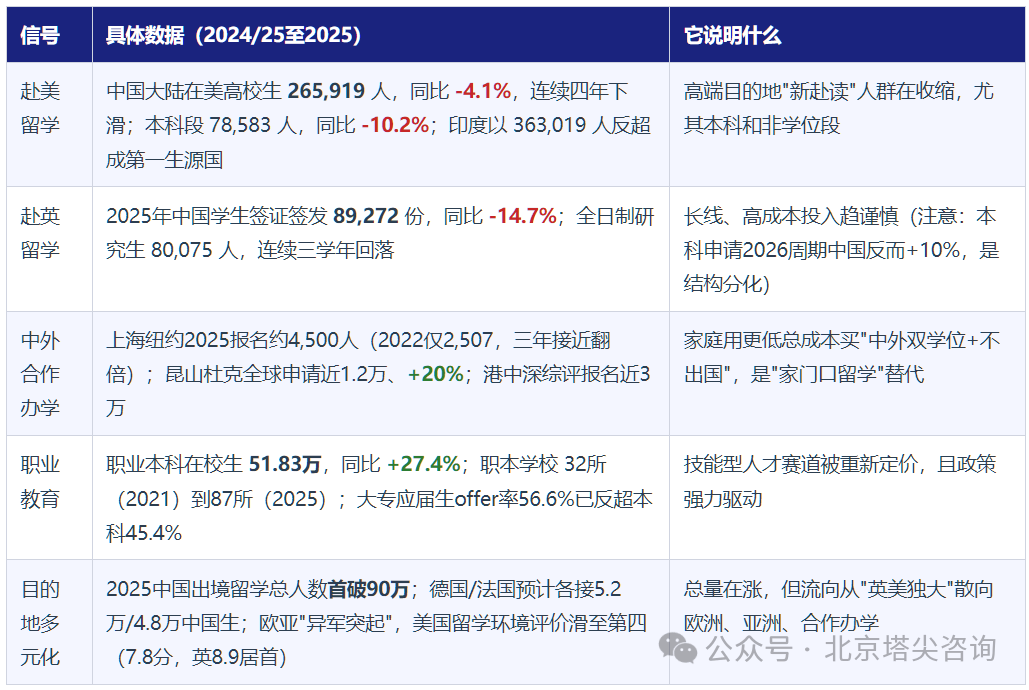 袁談｜留學消費降級：錢沒少花，是溢價被擠幹了