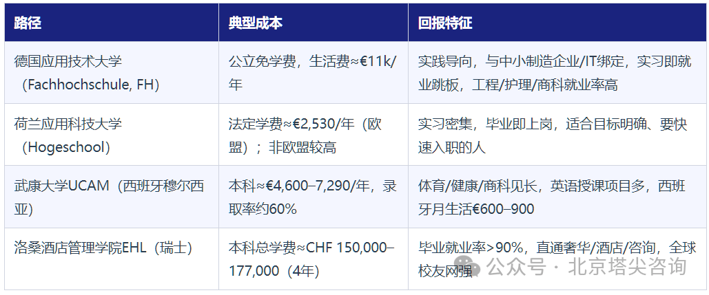 袁談｜留學消費降級：錢沒少花，是溢價被擠幹了