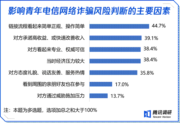 人民大學和騰訊合辦反詐第一課：繫好大學生涯第一顆"平安扣"
